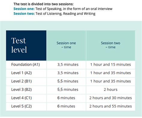 pearson exam results|FAQs – General .